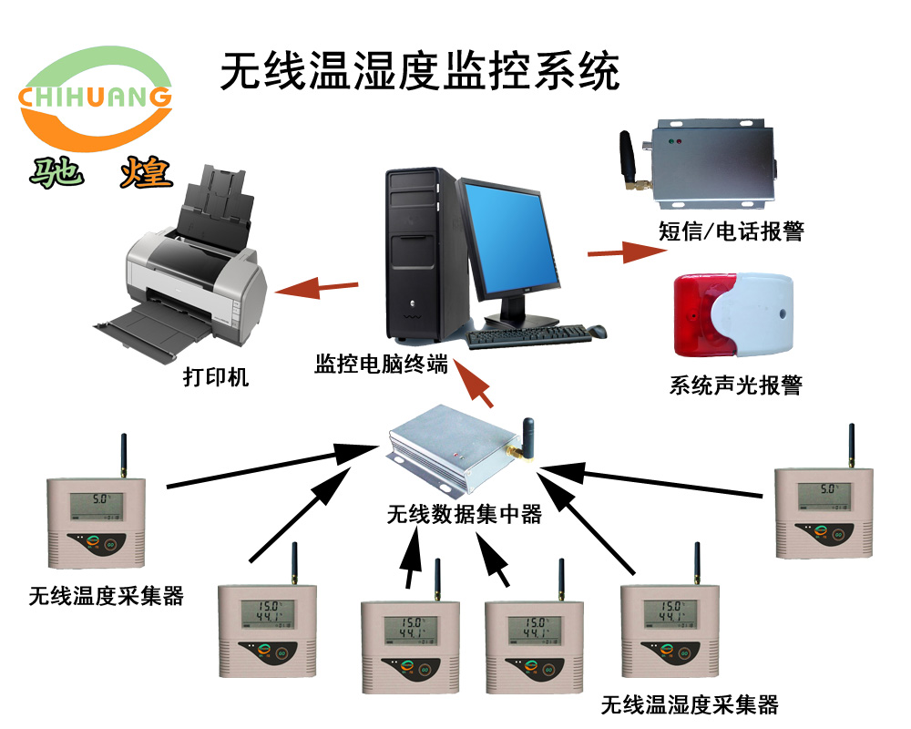無(wú)線(xiàn)溫濕度監(jiān)測(cè)系統(tǒng)